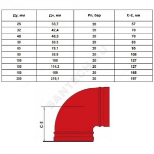 Отвод (колено) под муфту 90гр грувлок XGQT01 Ду100 (Дн108) LEDE Отвод (колено) под муфту 90гр грувлок XGQT01 Ду100 (Дн108) LEDE