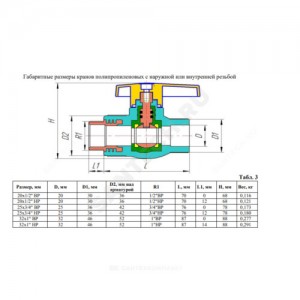 Кран PP-R шаровой белый ВР Дн 25х3/4" Ру25 VALFEX 10142534