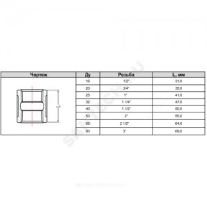 Муфта прямая чугун Ду 15 (1/2") ВР Fittex PLUS