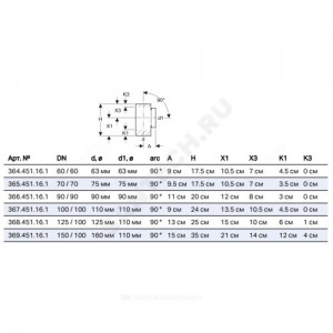 Ревизия ПНД с круглой крышкой Дн 125 Geberit 368.451.16.1
