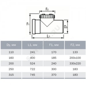 Ревизия НПВХ с раструбом коричневая Дн 110 б/нап L=0,24м в/к Агригазполимер Ревизия НПВХ с раструбом коричневая Дн 110 б/нап L=0,24м в/к Агригазполимер