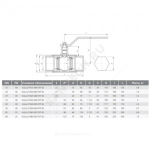 Кран шаровой сталь КШ.Ц.М Ду 80 Ру25 ВР полнопроходной LD КШ.Ц.М.080.025.П/П.02 Кран шаровой сталь КШ.Ц.М Ду 80 Ру25 ВР полнопроходной LD КШ.Ц.М.080.025.П/П.02