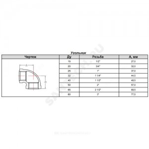 Угольник проходной чугун оц Ду 20 (3/4") ВР/ВР Fittex PLUS