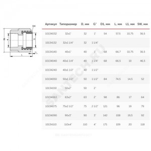 Муфта PP-R комбинированная под ключ белая ВР Дн 110х4" VALFEX 10134110
