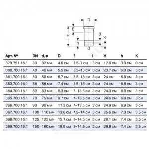 Муфта ПНД с упором для хомута компенсаторная Дн 110 с уплотнительным кольцом EPDM Geberit 367.700.16.1