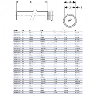 Труба PP-MD с раструбом бесшумная Silent-PP Дн 110х3,6 L=0,15м в/к Geberit 390.500.14.1 Труба PP-MD с раструбом бесшумная Silent-PP Дн 110х3,6 L=0,15м в/к Geberit 390.500.14.1